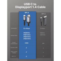 JSAUX CV0027 USB-C - DisplayPort Kablosu 2M