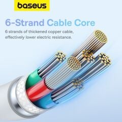 Baseus Pudding Serisi MacBook ve iPhone 15 Serileriyle Uyumlu Android Cihazlar ile Uyumlu 100W Type-C to Type-C Hızlı Şarj ve Data Aktarım Kablosu