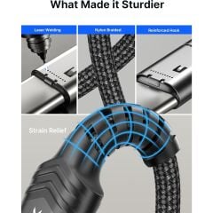 Jsaux Usb C - Usb C Kablosu 100WATT 5 Amper Type-C Süper Hızlı Şarj ve Data Kablosu CC00201G2