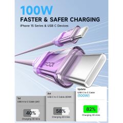 Jsaux 100W Type-C To Type-C Kablo 2 Metre Uyumlu 100 Watt 5 Amper Süper Hızlı Şarj Kablosu