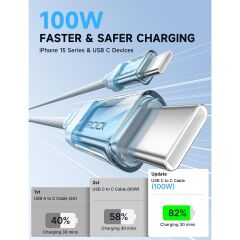 Jsaux 100W Type-C To Type-C Kablo 2 Metre Uyumlu 100 Watt 5 Amper Süper Hızlı Şarj Kablosu CC0057MAVI2